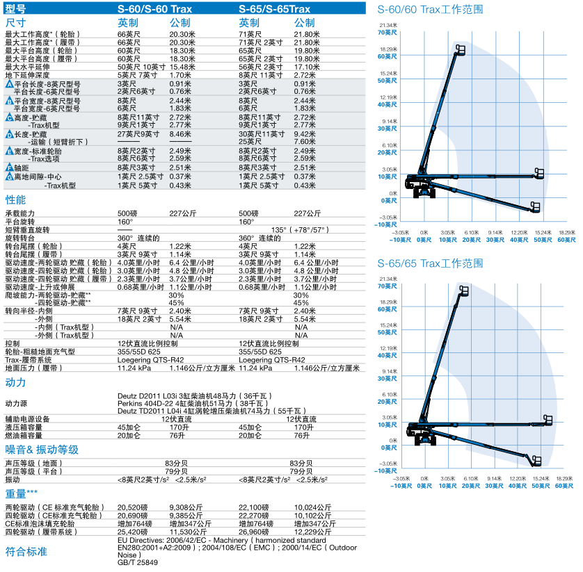 自行式直臂型高空作业平台